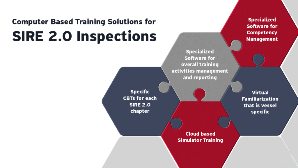 SIRE 2.0 CBT training